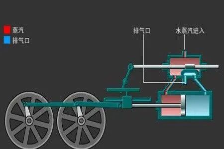 从风箱到蒸汽机：东西方的技术交流与碰撞！