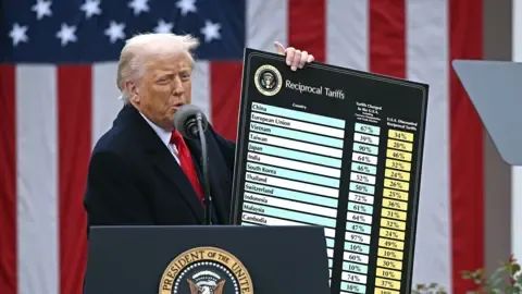 简单从数据聊一下美国的关税战！