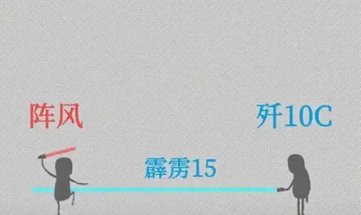 空战的未来，已经彻底改变！