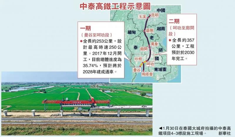 中美联手调停，泰国和柬埔寨同意停火！