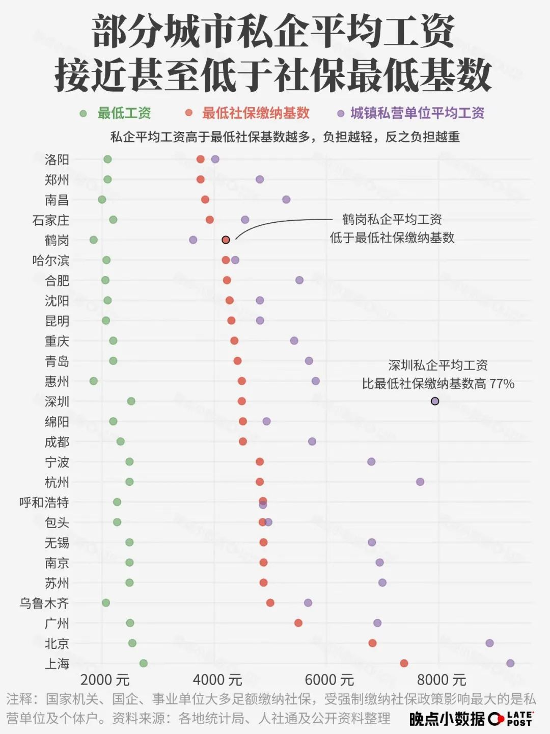 不敢花钱了！