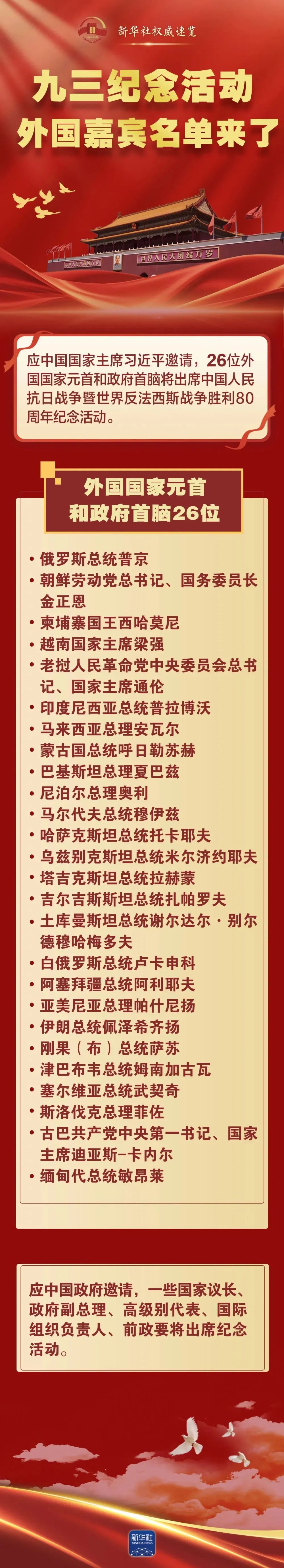 说说阅兵外宾名单，很好，很强大！