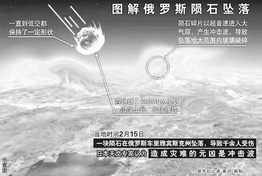 陨石离我们有多远--新闻报道-人民网
