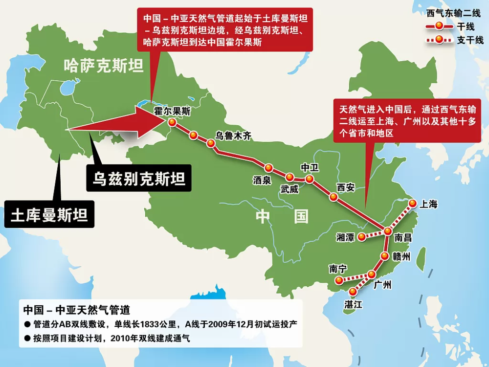 一波三折的“西伯利亚力量”！