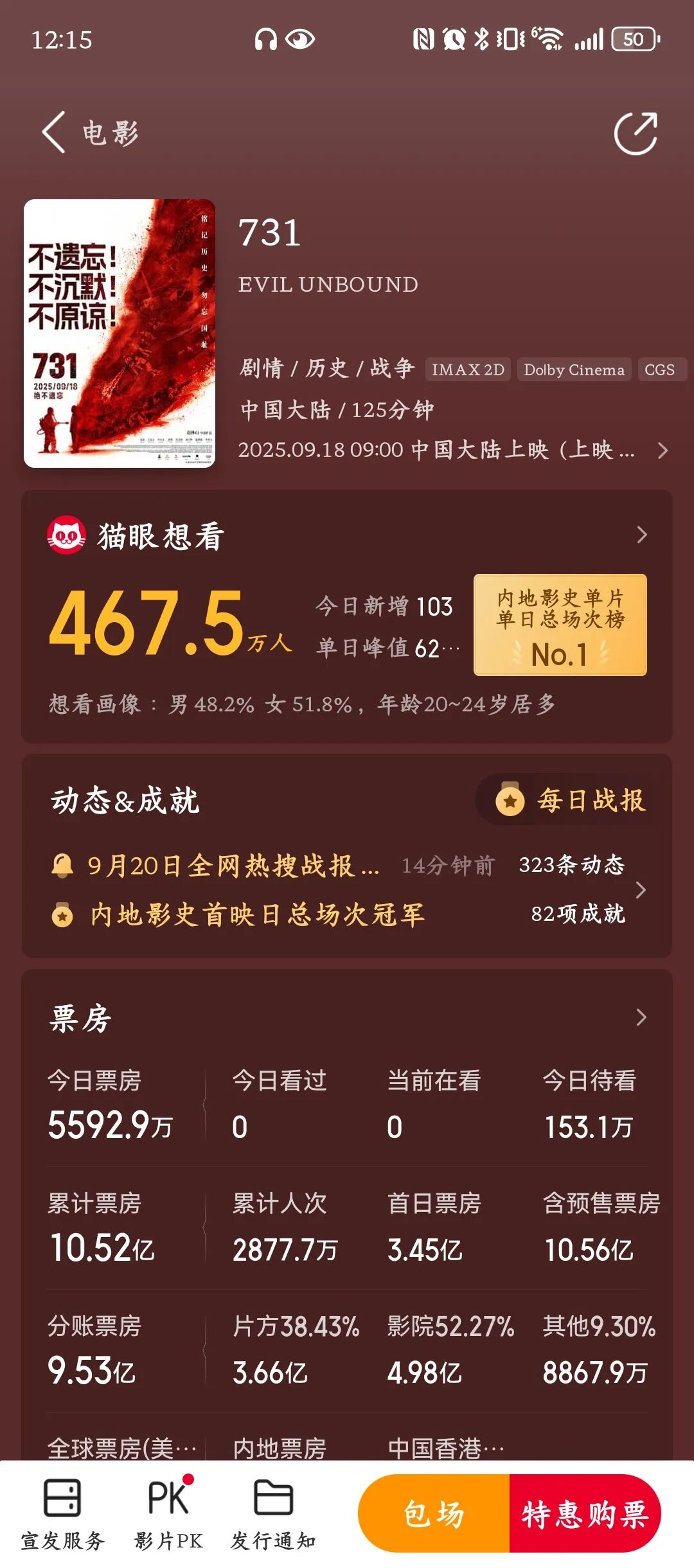 电影《731》的票房破10亿了，这是好事儿