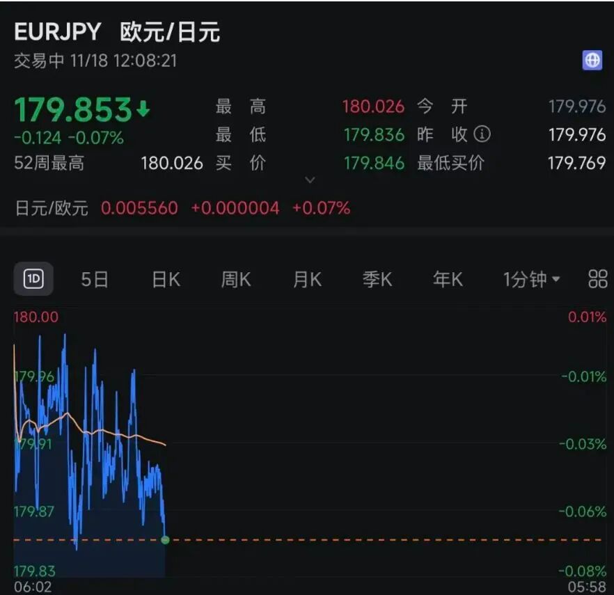 日本股汇双杀！高市早苗带崩日本金融市场，影响有多大？