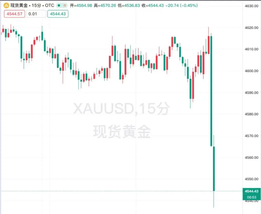 特朗普想要格陵兰岛的终极秘密，藏在了这张K线图里！