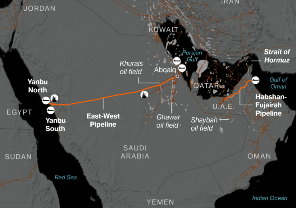 全球九大咽喉要道，分别被谁掌控？