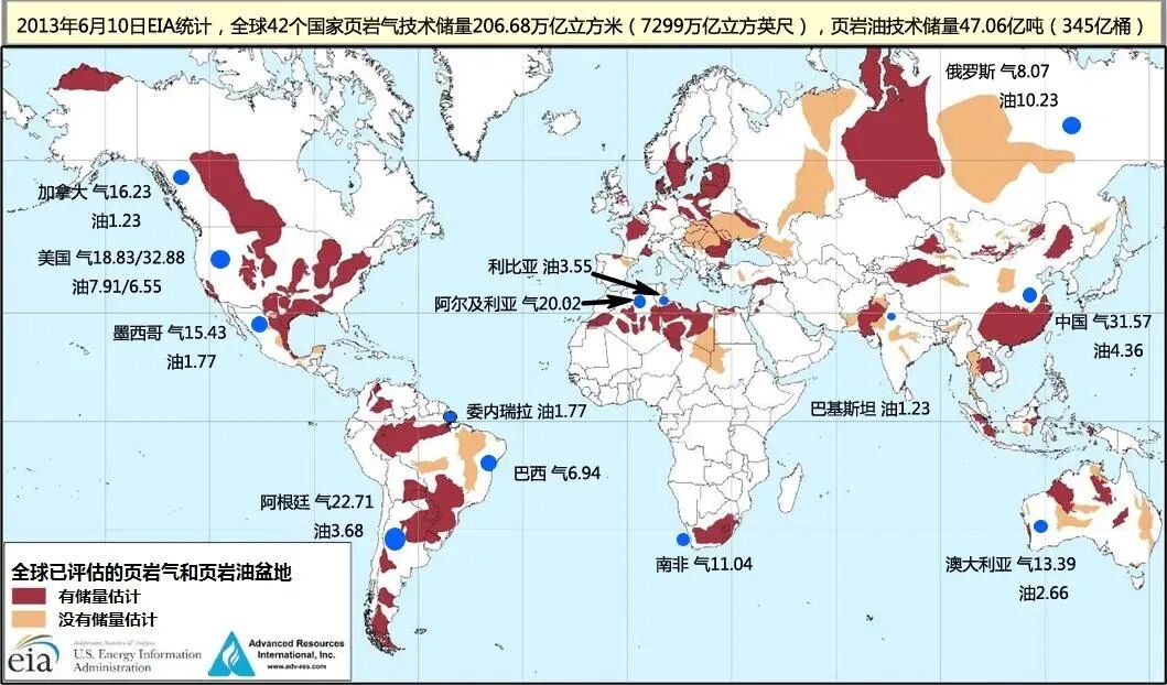美国的天然气多到有时得负价出售！