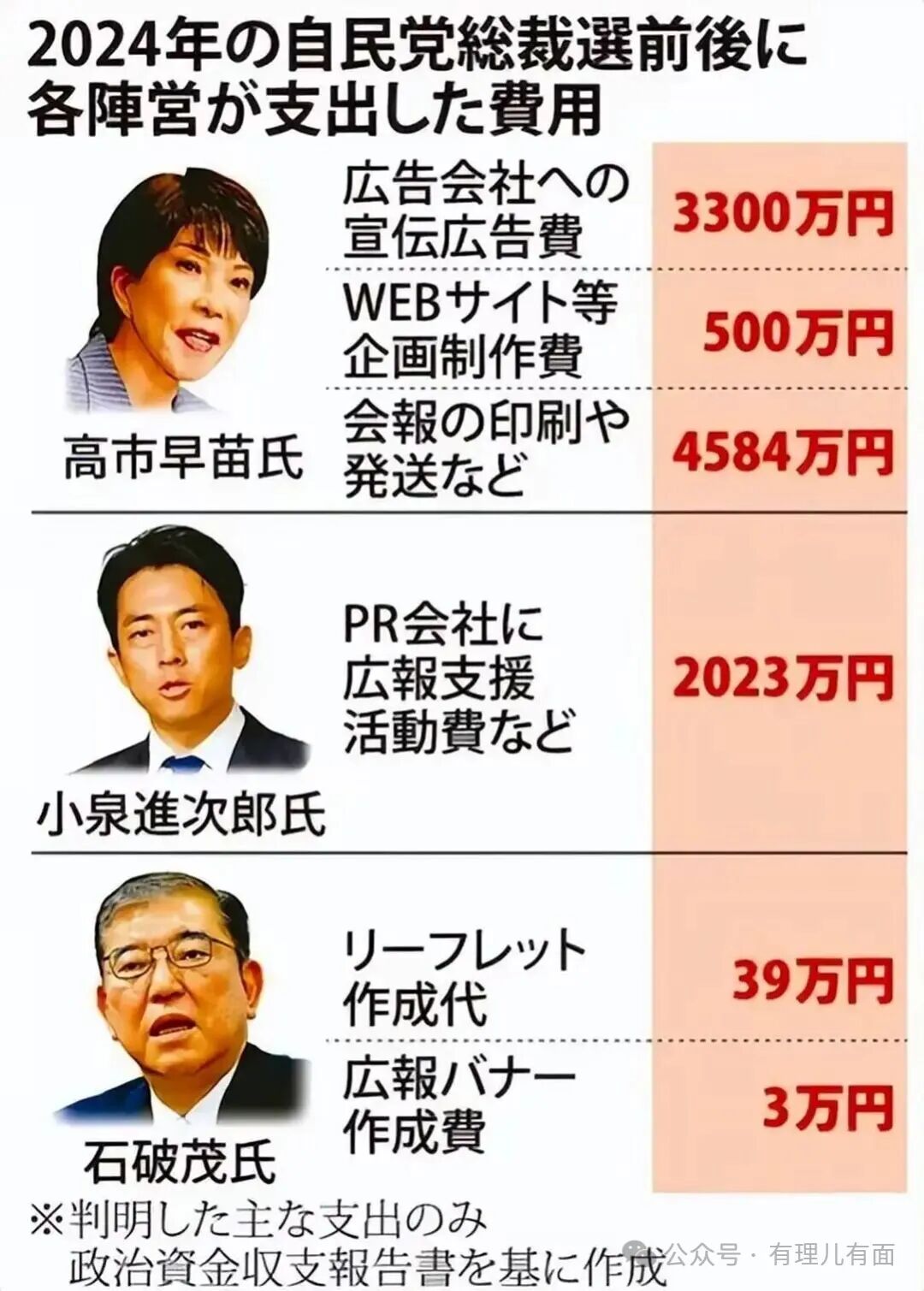 图示, 示意图 中度可信度描述已自动生成:ver1