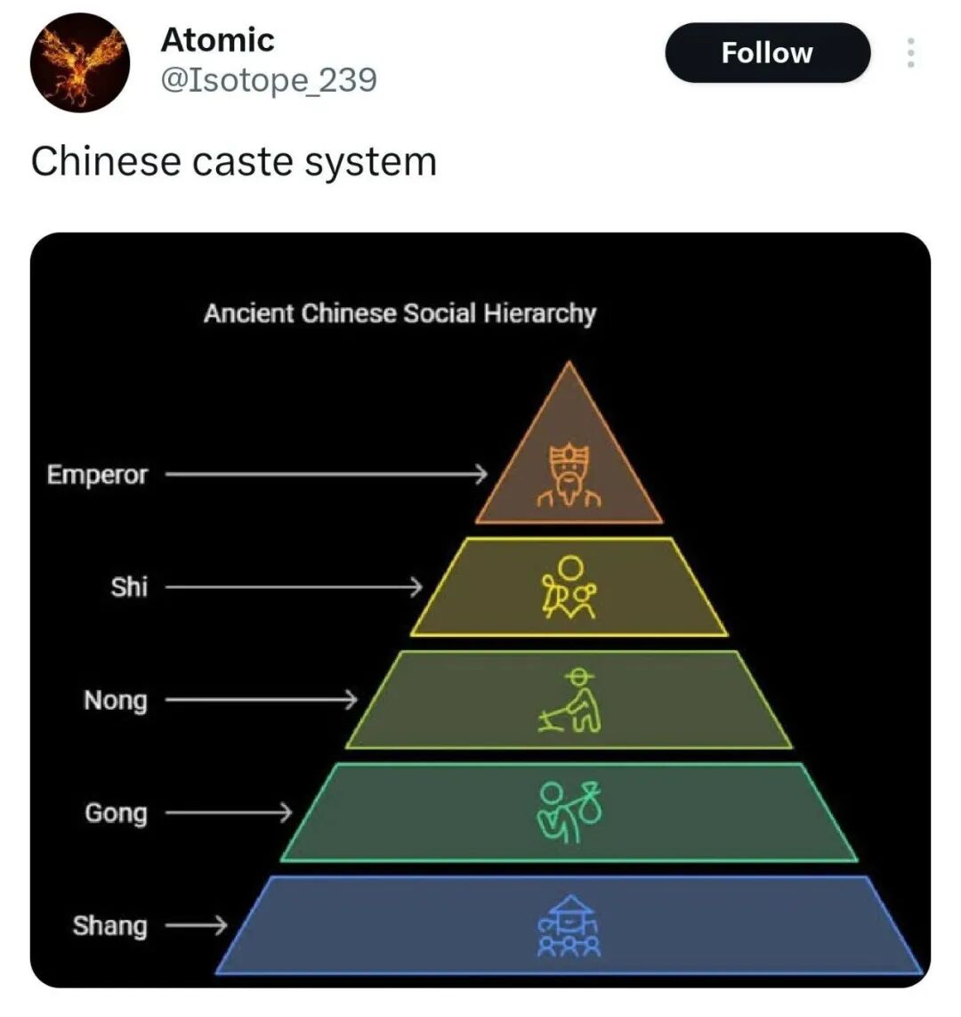 印度：中国也有种姓制！