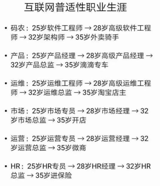 大城市即是炼蛊场，又自带避孕药！