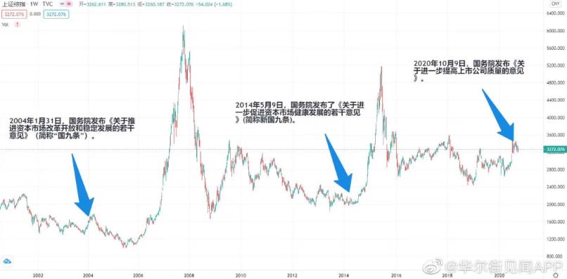 资本的逻辑不会简单的复制！