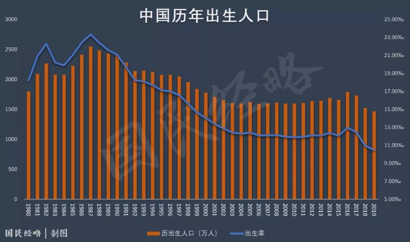查人又查房！国家点名，中国最大规模人口普查来了！