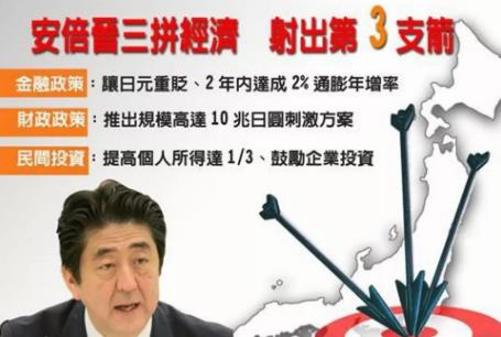 中国的新经济周期与内循环！