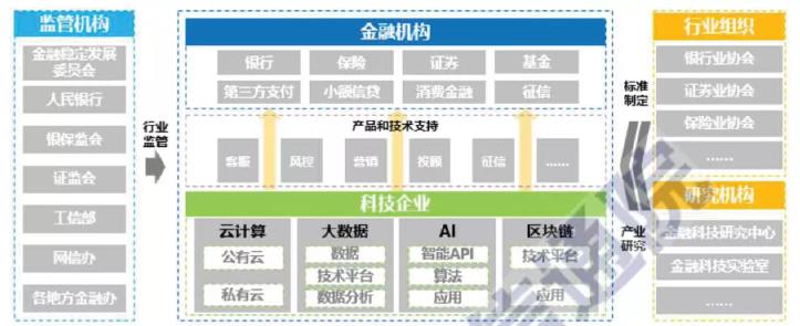 什么是金融科技？