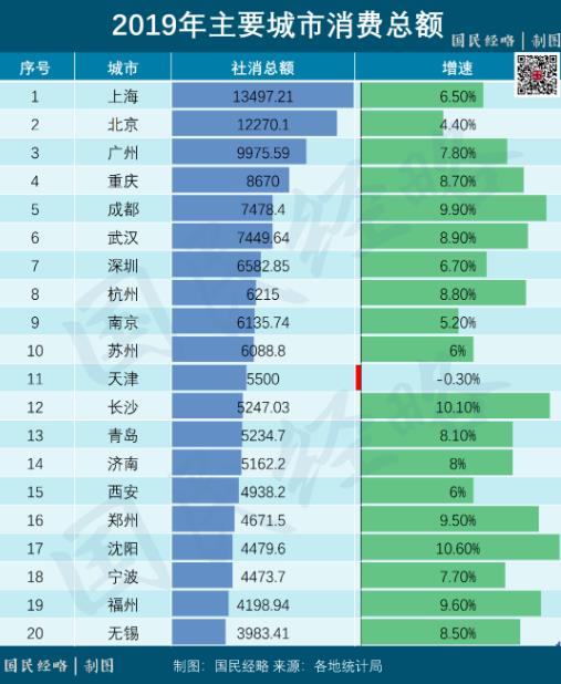 大洗牌！内循环时代，这些城市将脱颖而出！