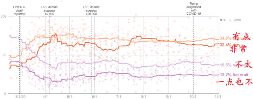 美国大选的结果还是很明了的！