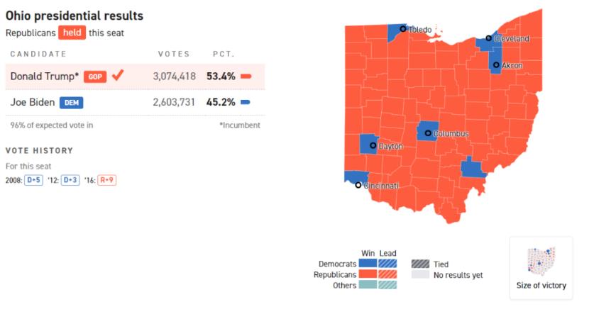 美国传奇“预言帝”的全体覆没——颠覆性的2020年大选！