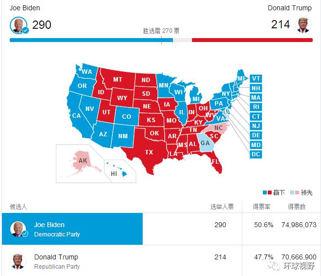 别了，6大原因致川普惨败！拜登当选，世界局势将有4点改变！