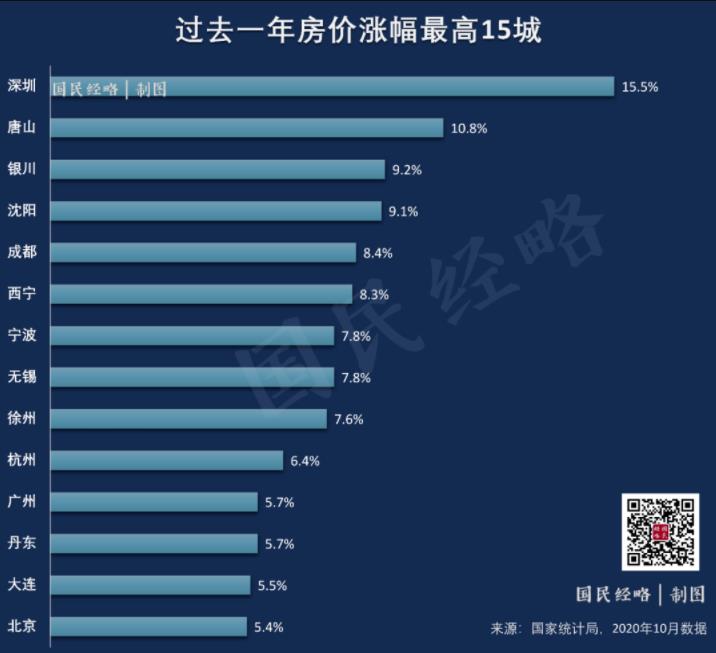 “抱团涨价”又来了！这届“炒房团”太拼了！