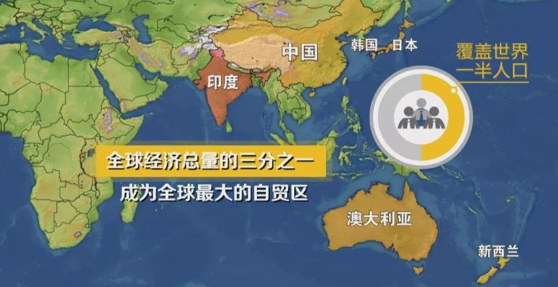 超自贸RCEP签署，美国酸了！- 美作三仞之城，诸侯背之，海外有狡心！