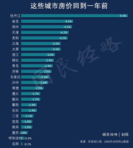 房价每年上涨不超5%！中国房价第四城出手了！