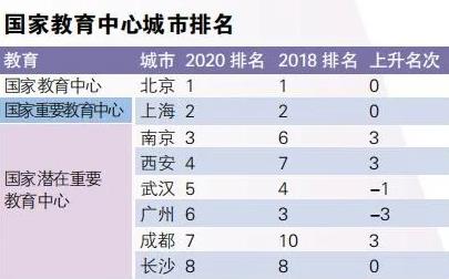 不唯GDP！中国内地25大城市综合实力排行！