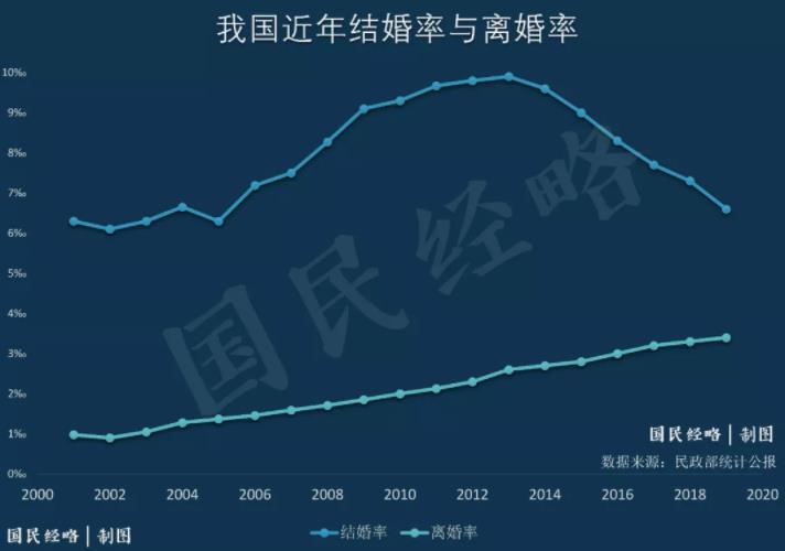 官宣！中国生育率跌破警戒线，影响有多大？