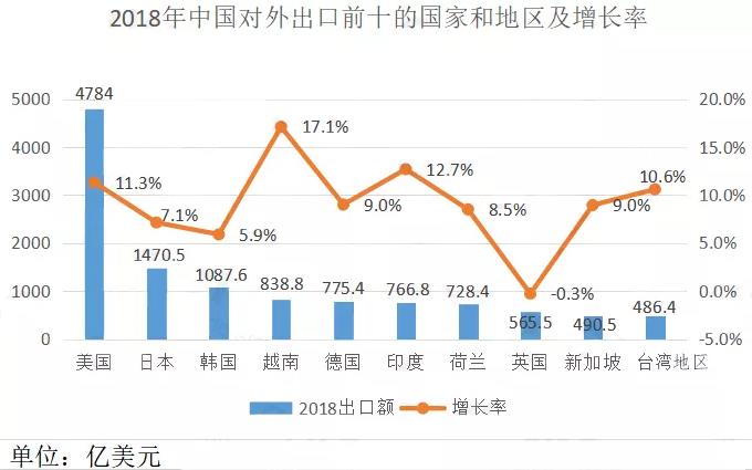 美国人无奈承认：在全世界最艰难的2020年，中国竟打破了出口纪录！