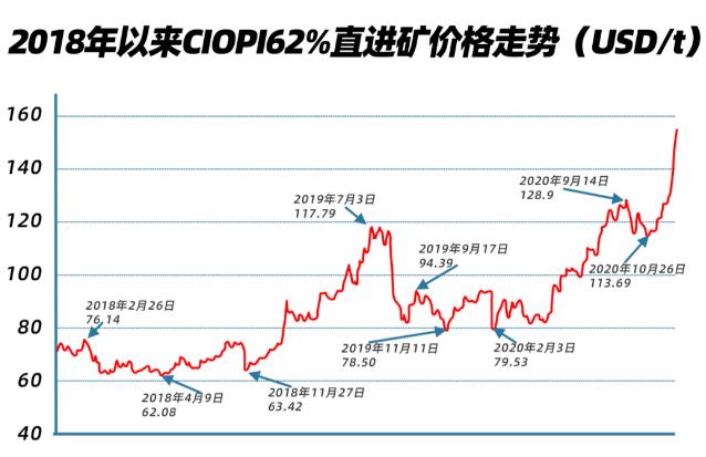 铁矿石被“卡脖子”？价格疯狂翻倍，得多花几千亿？