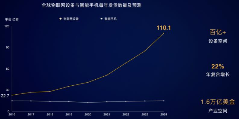 不仅靠个人奋斗，历史进程中的物联网已发生重大转折！