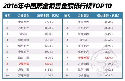 又一个首富，资金枯竭了……