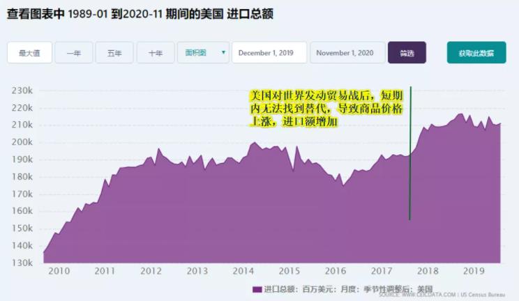 拜登会取消贸易战吗？我们该如何投资？