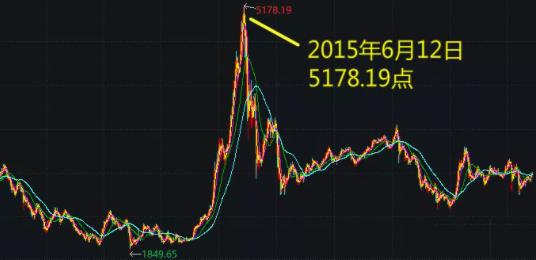 一再提及的卫国战争和新动能之争，到底是什么？