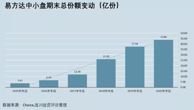 张坤到底行不行？
