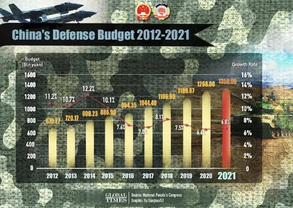 2000亿打7000亿！美国走上苏联老路，中国胜局已定！