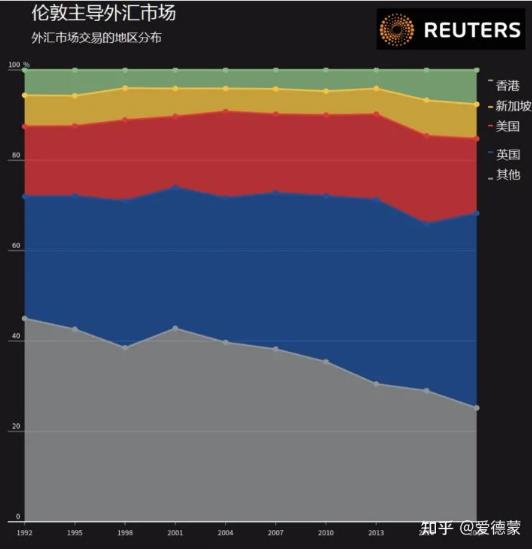 英国为什么要同时得罪中俄欧？