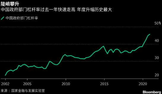 劳而无功还是优劳优得？地方投资模式反思录！