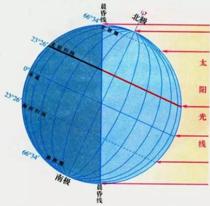 气候问题背后的大博弈！