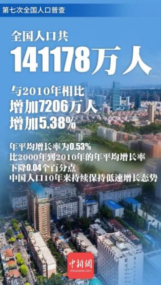 第七次全国人口普查，为何姗姗来迟？