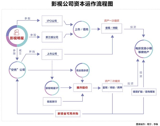 新华社出手，解密明星天价片酬洗钱套路！