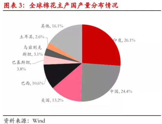 印度跌倒……中国吃饱！