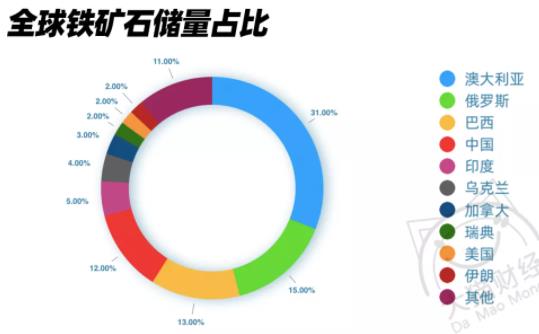 每天赚中国38亿，澳大利亚这招无解吗？