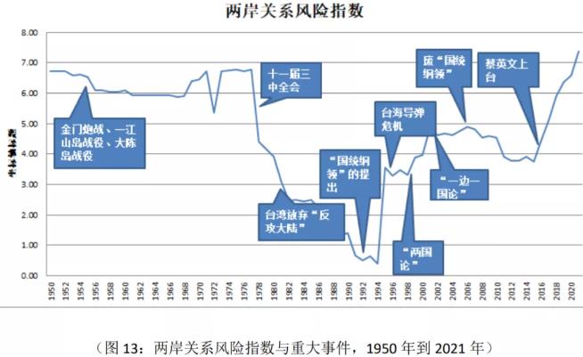 蔡英文快完蛋了！台湾已到最险时刻！