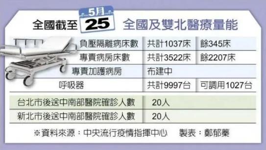“美国爸爸，我们快不行了！”