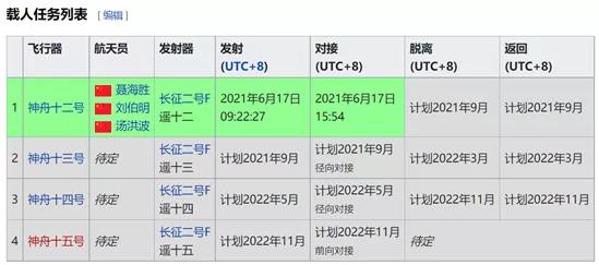 神舟12号飞船发射后，我今年还期待的几件大事！