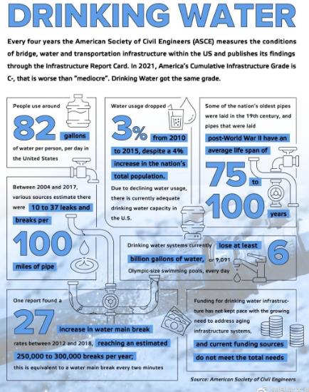 拜登的1万亿美元基建计划为什么就谈成了？