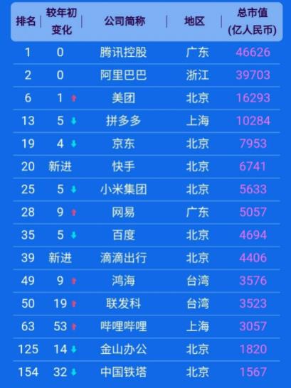 反垄断第二枪打响！下一个是谁？