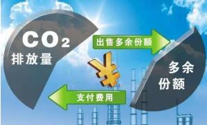碳交易与我们个人有什么关系？